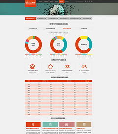 精美廣告科技網絡公司網站模板與設計素材資源包