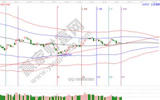 區塊鏈技術相關軟件與服務 2019年10月25日市場展望
