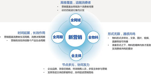 2017新營銷白皮書發布 如何在互聯網下半場搶占先機？
