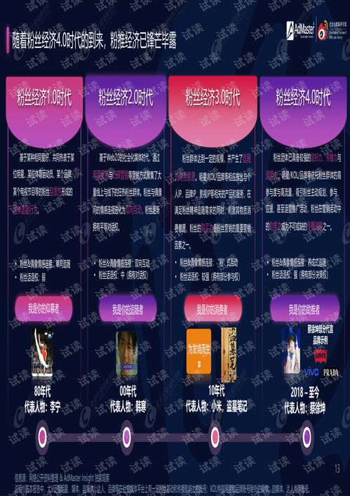 洞察流量邏輯 從“粉絲經濟4.0白皮書”看社會化營銷的演進與資源困境