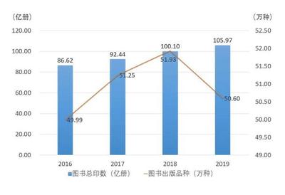 銷售首逾千億、重印率首逾55% 數據新高背后的出版產業高質量躍遷